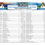 Ringkasan APBD Provinsi NTB 2023 (45)