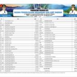 Ringkasan APBD Provinsi NTB 2023 (46)