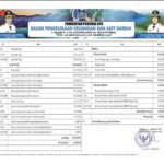 Ringkasan APBD Provinsi NTB 2023 (47)