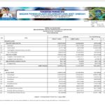 Ringkasan Perubahan APBD Provinsi NTB 2023