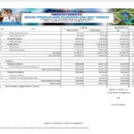 Ringkasan Perubahan APBD Provinsi NTB 2023 (2)