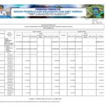 Ringkasan Perubahan APBD Provinsi NTB 2023 (3)