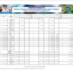 Ringkasan Perubahan APBD Provinsi NTB 2023 (4)