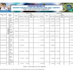 Ringkasan APBD Perubahan Provinsi NTB 2023 (5)