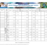 Ringkasan APBD Perubahan Provinsi NTB2023 (7)