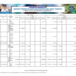Ringkasan APBD Perubahan Provinsi NTB2023 (8)