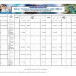Ringkasan Perubahan APBD Provinsi NTB 2023 (9)