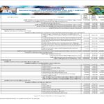 Ringkasan Perubahan APBD Provinsi NTB 2023 (33)