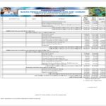 Ringkasan Perubahan APBD Provinsi NTB 2023 (34)