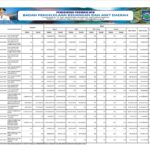 Ringkasan APBD Perubahan Pemerintah Provinsi NTB 2024 (6)
