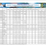 Ringkasan APBD Provinsi NTB 2024 (12)