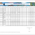 Ringkasan APBD Provinsi NTB 2024 (13)
