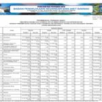 Ringkasan APBD Provinsi NTB 2024 (14)