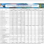 Ringkasan APBD Provinsi NTB 2024 (15)