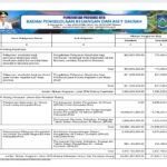 Ringkasan APBD Provinsi NTB 2024 (22)