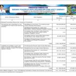 Ringkasan APBD Perubahan Provinsi NTB 2024 (23)