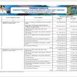 Ringkasan APBD Perubahan Provinsi NTB 2024 (25)