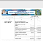 Ringkasan APBD Perubahan Provinsi NTB 2024 (26)