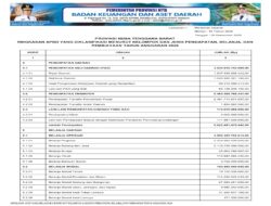 Sosialisasi APBD Provinsi NTB 2026 (7)