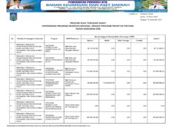 Sosialisasi APBD Provinsi NTB 2026 (9)