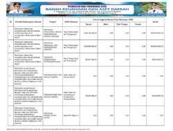 Sosialisai APBD Provinsi NTB 2026 (10)