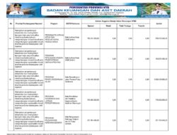 Sosialisasi APBD Provinsi NTB 2026 (11)