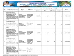 Sosialisasi APBD Provinsi NTB 2026 (12)