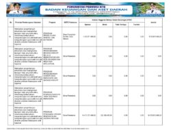 Sosialisasi APBD Provinsi NTB 2026 (13)