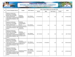 Sosialisasi APBD Provinsi NTB 2026 (14)