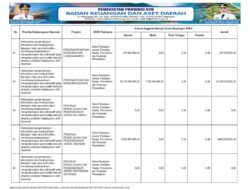 Sosialisasi APBD Provinsi NTB 2026 (15)