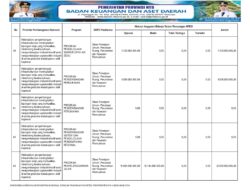 Sosoalisasi APBD Provinsi NTB 2026 (16)