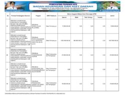 Sosialisasi APBD Provinsi NTB 2026 (17)