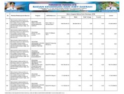 Sosialisasi APBD Provinsi NTB 2026 (20)