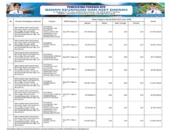 Sosialisasi ABPB Provinsi NTB 2026 (21)