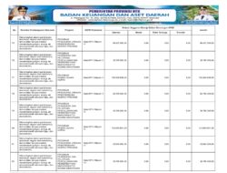 Sosialisasi APBD Provinsi NTB 2026 (22)