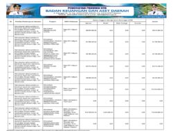 Sosialisasi APBD Provinsi NTB 2026 (23)