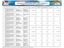 Sosialisasi APBD Provinsi NTB 2026 (24)