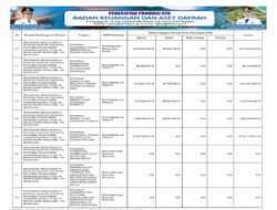 Sosialisasi APBD Provinsi NTB 2026 (26)
