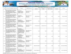 Sosialisasi APBD Provinsi NTB 2026 (27)
