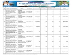 Sosialisasi APBD Provinsi NTB 2026 (28)