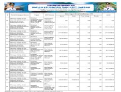 Sosialisasi APBD Provinsi NTB 2026 (31)