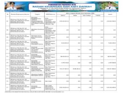 Sosialisasi APBD Provinsi NTB 2026 (32)