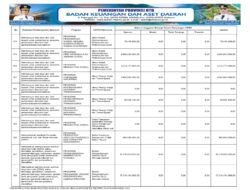 Sosialisasi APBD Provinsi NTB 2026 (33)