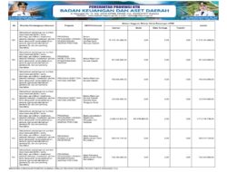 Sosialisasi APBD Provinsi NTB 2026 (34)