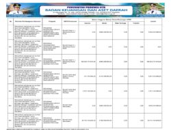 Sinkronisasi Program Prioritas Nasional dan Program Prioritas Provinsi NTB Tahun Anggaran 2026