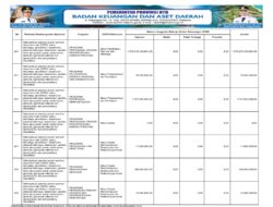 Sosialisasi APBD Provinsi NTB 2026 (40)