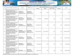 Sosialisasi APBD Provinsi NTB 2026 (41)