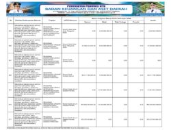 Sosialisasi APBD Provinsi NTB 2026 (45)