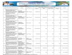 Sosialisasi APBD Provinsi NTB 2026 (47)