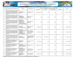 Sosialisasi APBD Provinsi NTB 2026 (48)